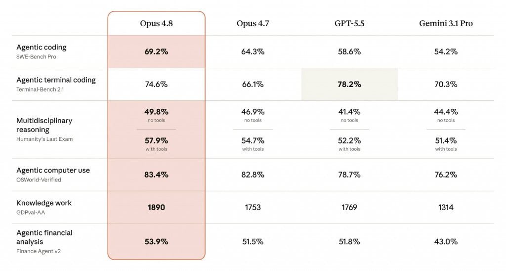 claude 4 8 benchmark 1024x548