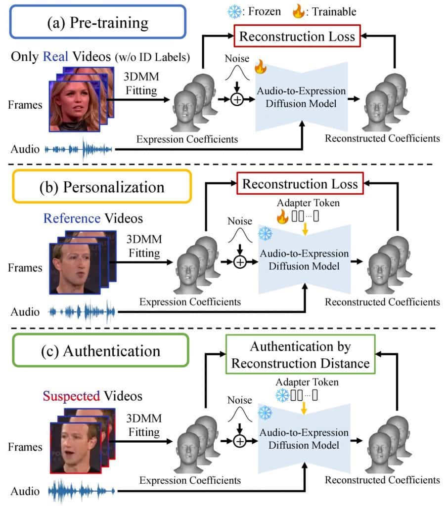 Os deepfakes ficaram muito melhores; cientistas respondem com nova IA analise movimentos faciais 904x1024