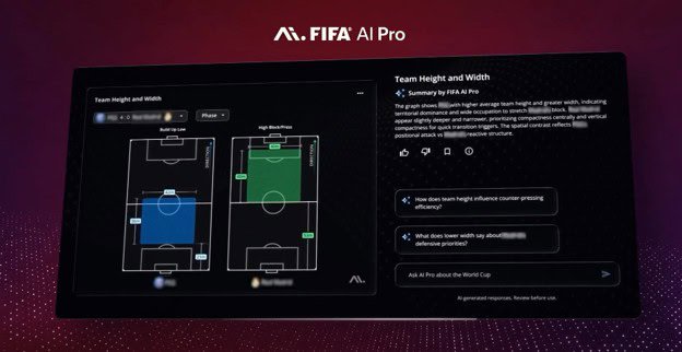 IA usada na Copa de 2026 deu a todas as seleções a mesma arma tática fifa ai pro
