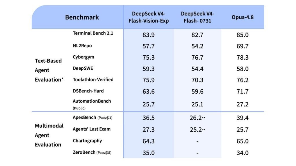 benchmark novo modelo de ia da deepseek 1024x576