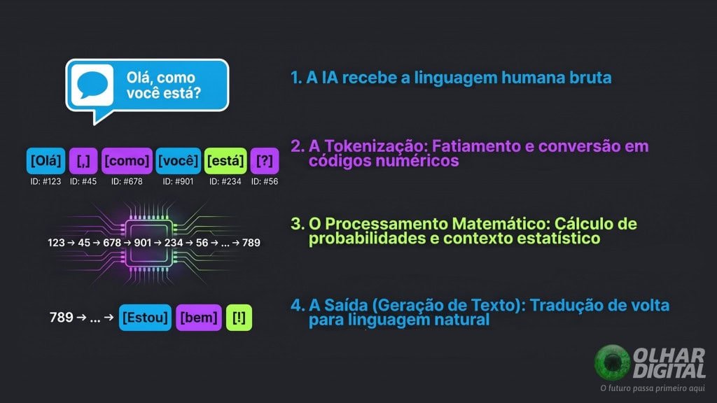 infografico como token funciona 1024x576 1