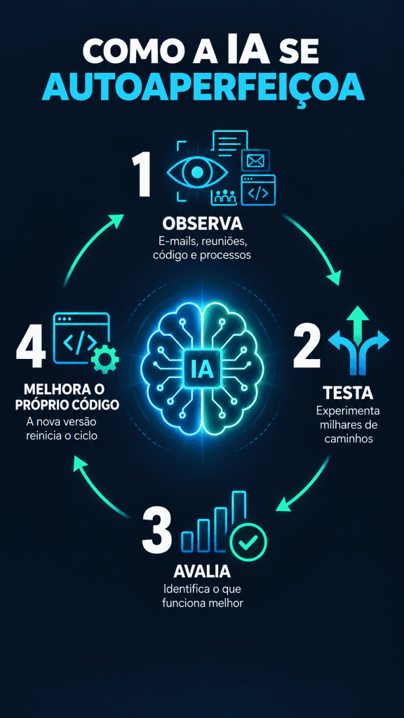 ia autoaperfeioamento 576x1024