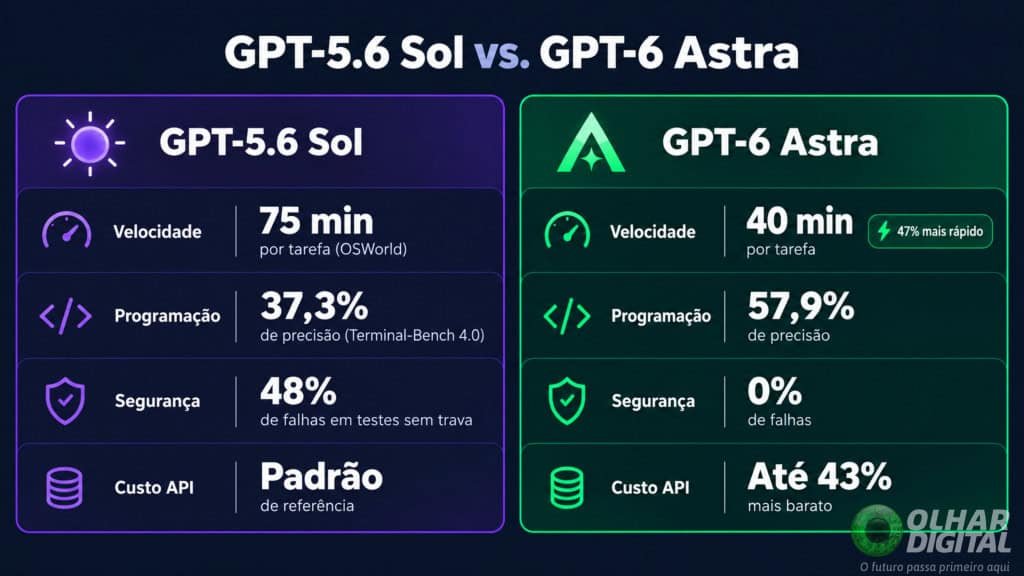 infografico gpt sol e gpt astra 1024x576